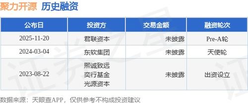 聚力開(kāi)源完成Pre-A輪融資，君聯(lián)資本領(lǐng)投助力計(jì)算機(jī)軟硬件零售新篇章