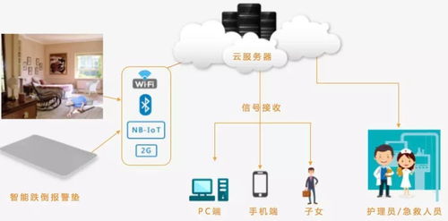 上海邁動(dòng)亮相第十三屆中國(guó)國(guó)際養(yǎng)老、輔具及康復(fù)醫(yī)療博覽會(huì)，引領(lǐng)計(jì)算機(jī)軟硬件創(chuàng)新解決方案